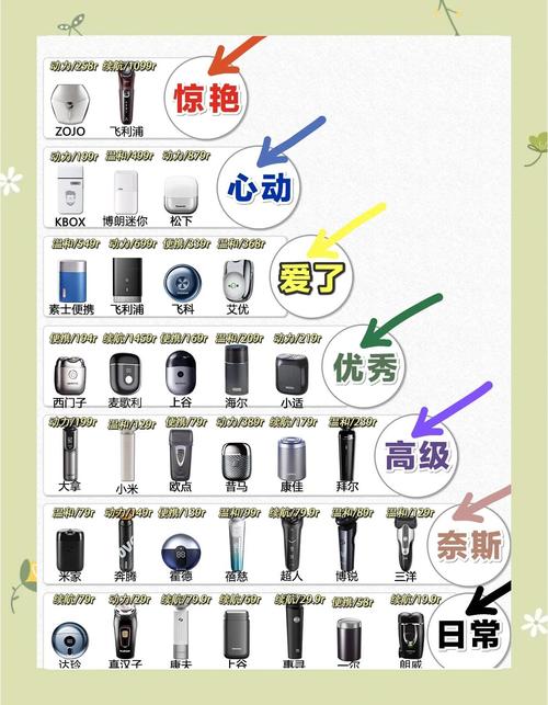 飞利浦剃须刀2系和3系的区别，飞利浦剃须刀2系和3系的区别图片？-第4张图片-优品飞百科