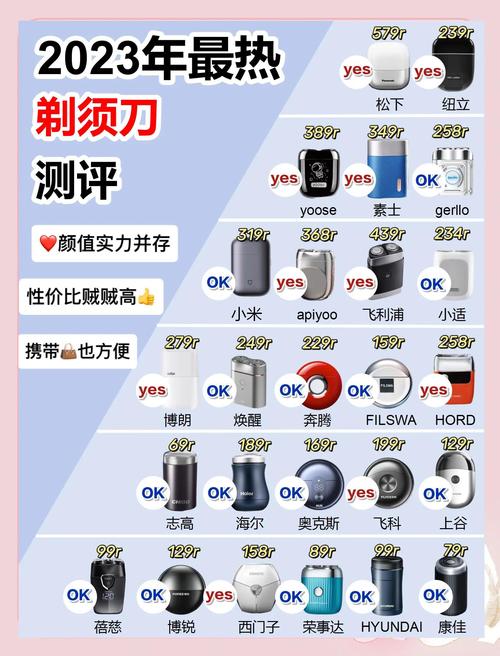 飞利浦剃须刀2系和3系的区别，飞利浦剃须刀2系和3系的区别图片？-第6张图片-优品飞百科