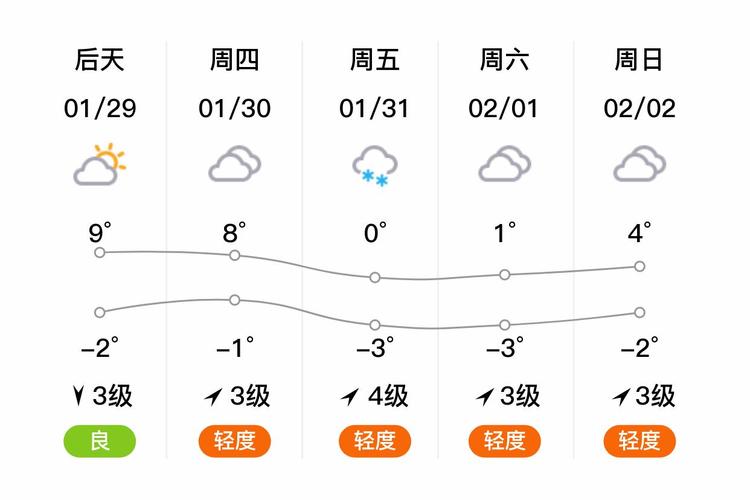 河南禹州天气预报？河南禹州天气预报40天？-第4张图片-优品飞百科