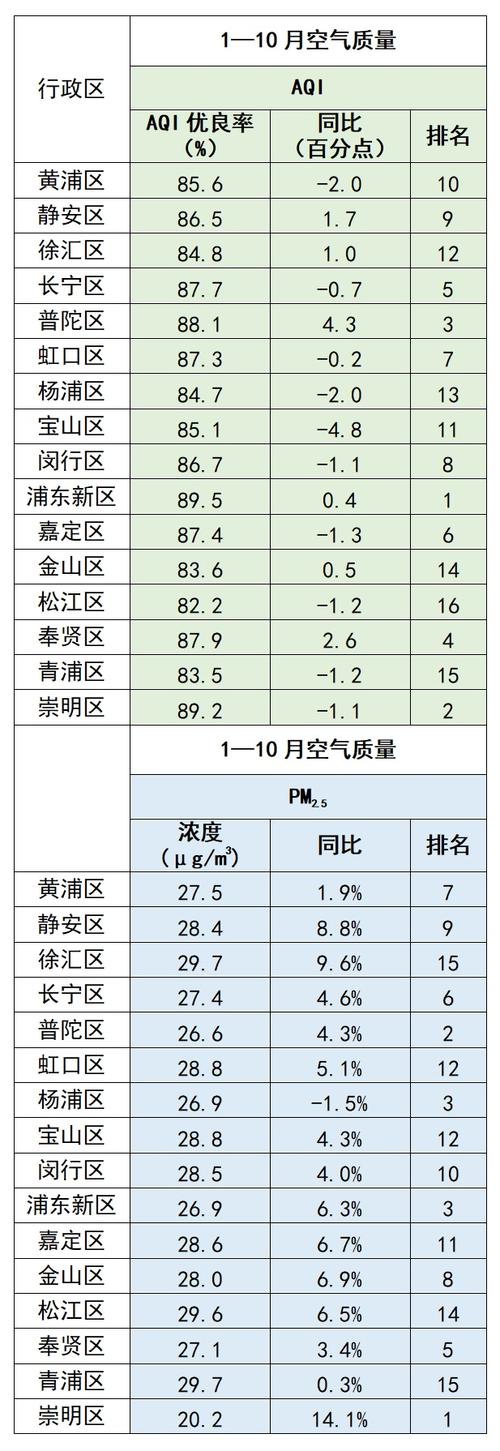 上海黄浦天气预报？上海黄浦天气预报30天准确 一个月查询？-第3张图片-优品飞百科