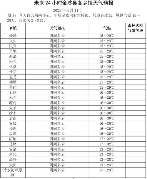 湖北麻城天气预报，湖北麻城天气预报30天查询？-第2张图片-优品飞百科