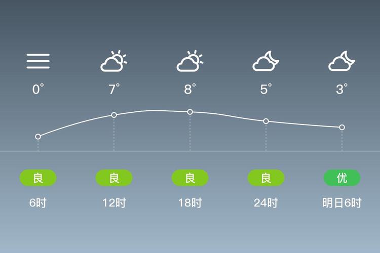 湖北麻城天气预报，湖北麻城天气预报30天查询？-第6张图片-优品飞百科