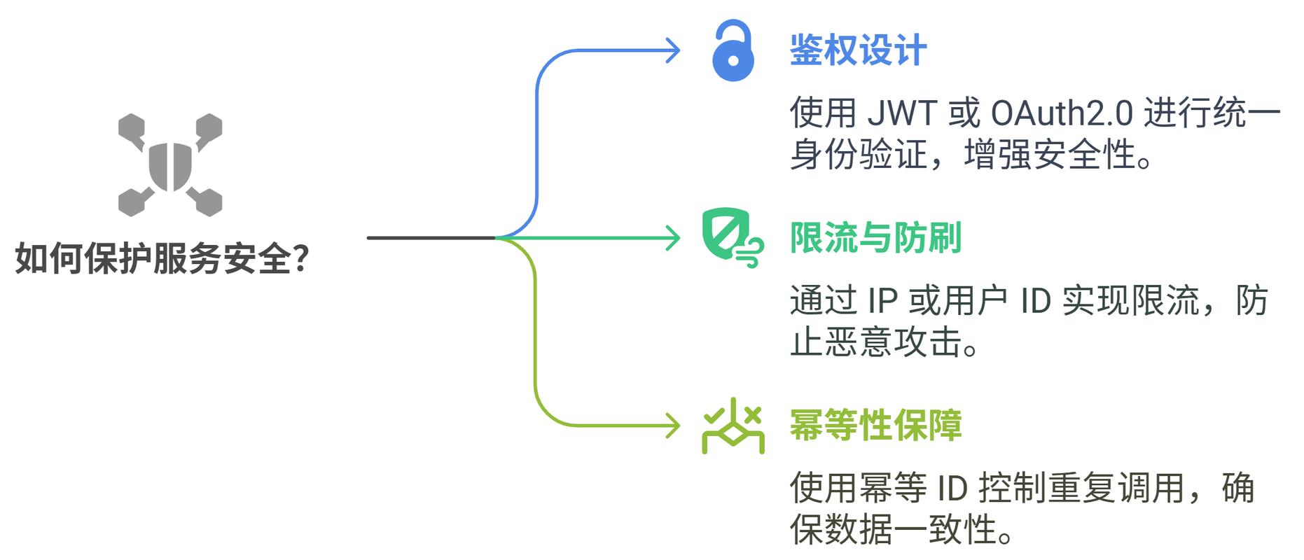 天气预报API，天气预报api什么意思-第3张图片-优品飞百科