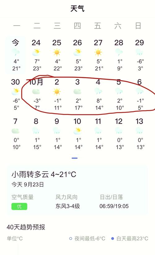 安康石泉天气预报，安康石泉天气预报最新7天查询？-第3张图片-优品飞百科