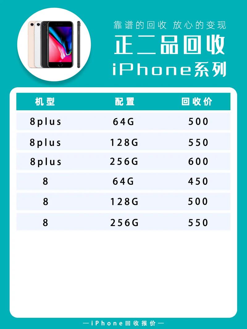 二手苹果8能卖多少钱?？二手的苹果八能卖多少钱？-第1张图片-优品飞百科