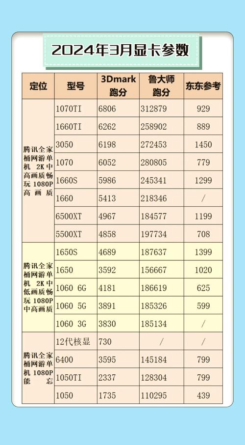 1050ti显卡相当于什么档次，1050ti显卡属于什么级别