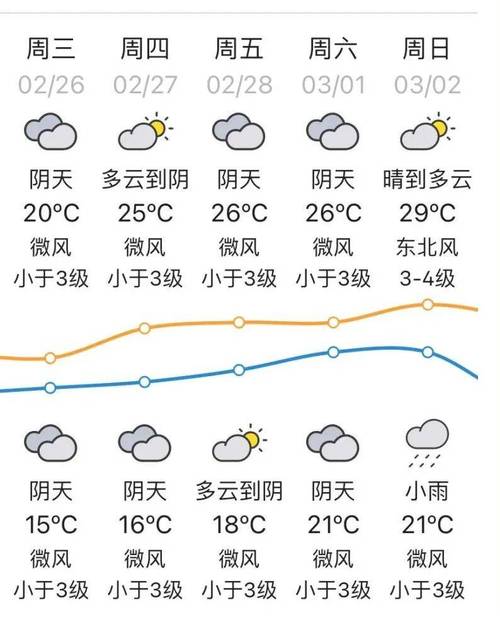 肇州天气预报15天，肇州未来三天天气？-第3张图片-优品飞百科