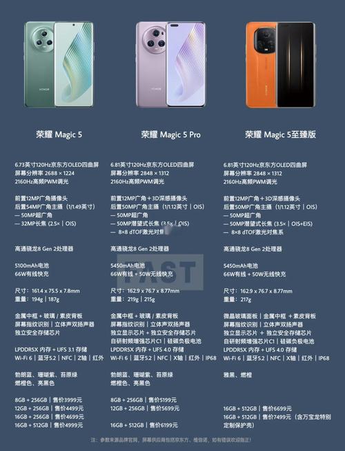 荣耀magic5跟荣耀80pro的区别，荣耀magic与荣耀50？-第3张图片-优品飞百科