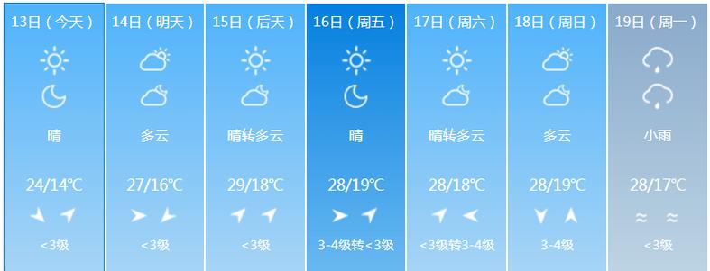 延吉天气预报？延吉天气预报一个月30天？-第2张图片-优品飞百科