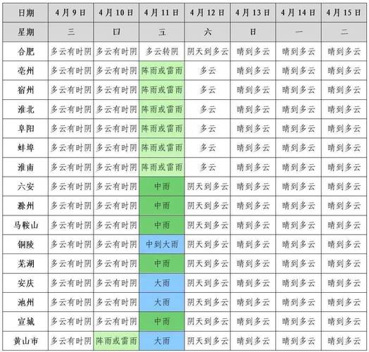 滁州凤阳天气预报，滁州凤阳天气预报15天-第1张图片-优品飞百科