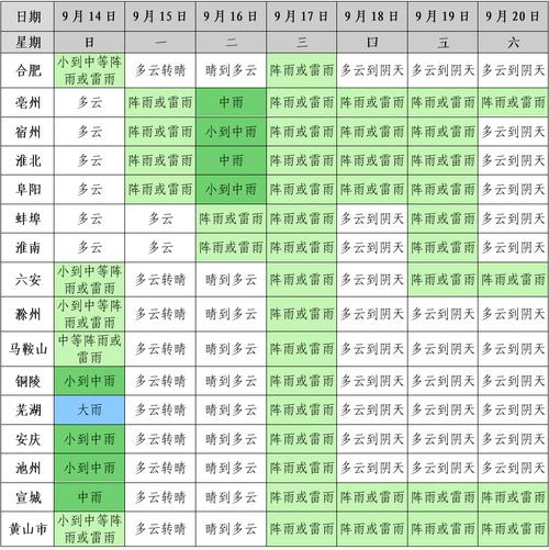 滁州凤阳天气预报，滁州凤阳天气预报15天-第2张图片-优品飞百科