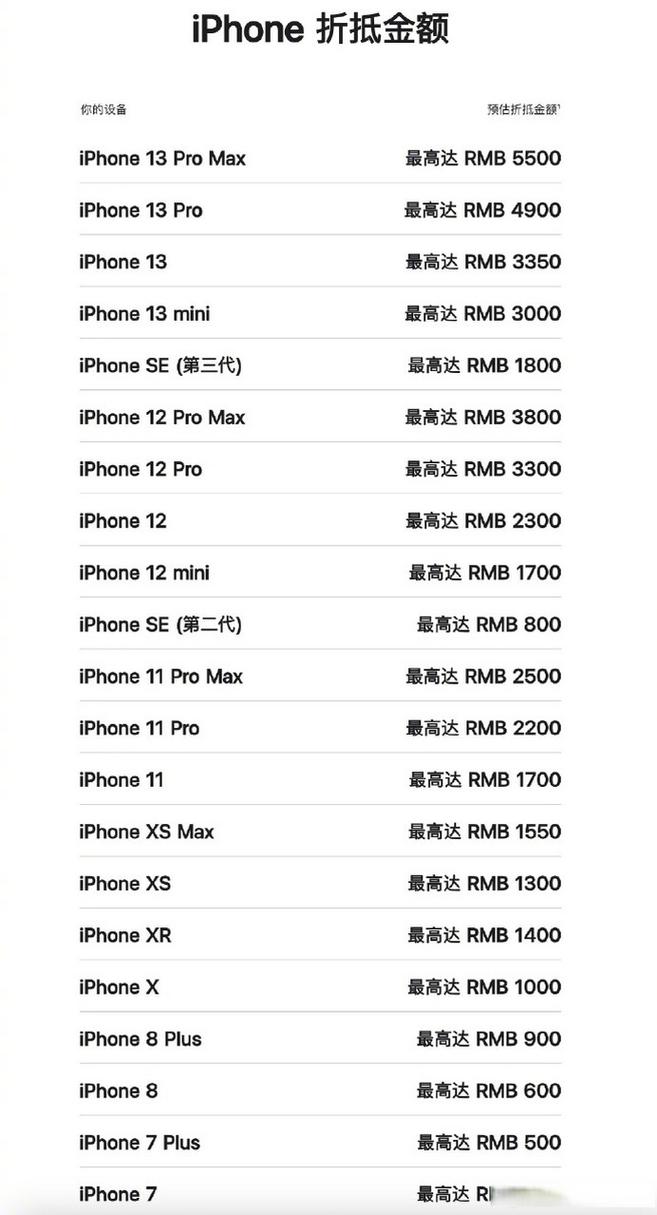 iphone632g能卖多少钱，苹果6s32g现在多少钱？-第2张图片-优品飞百科