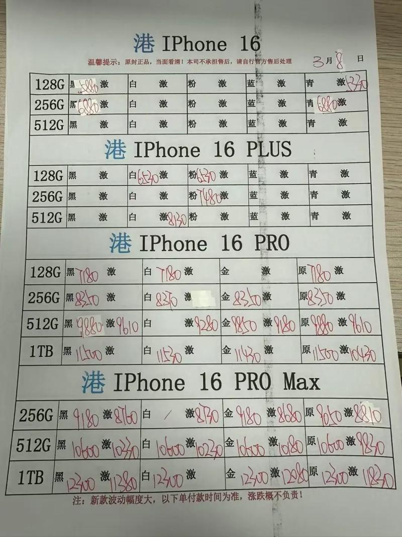 iphone632g能卖多少钱，苹果6s32g现在多少钱？-第5张图片-优品飞百科