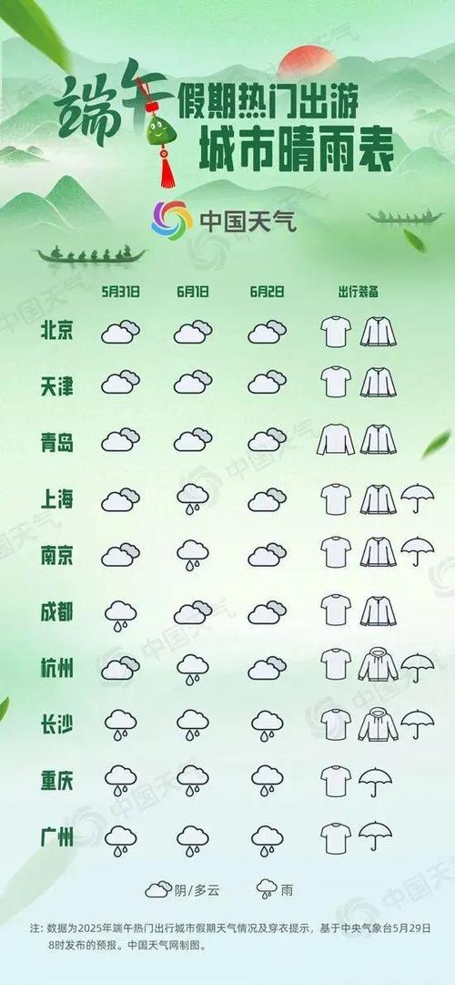 临沂天气预报15天气预报查询，临沂天气预报15天查询百度一下？-第1张图片-优品飞百科