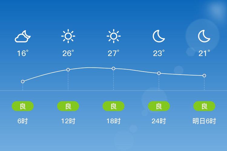 临沂天气预报15天气预报查询，临沂天气预报15天查询百度一下？-第3张图片-优品飞百科