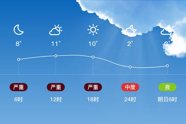 临沂天气预报15天气预报查询，临沂天气预报15天查询百度一下？-第5张图片-优品飞百科
