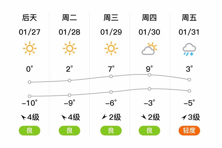 临沂天气预报15天气预报查询，临沂天气预报15天查询百度一下？-第6张图片-优品飞百科