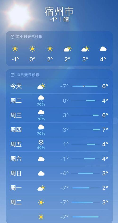 宿州天气预报一周7天？安徽即将迎降雨？-第1张图片-优品飞百科