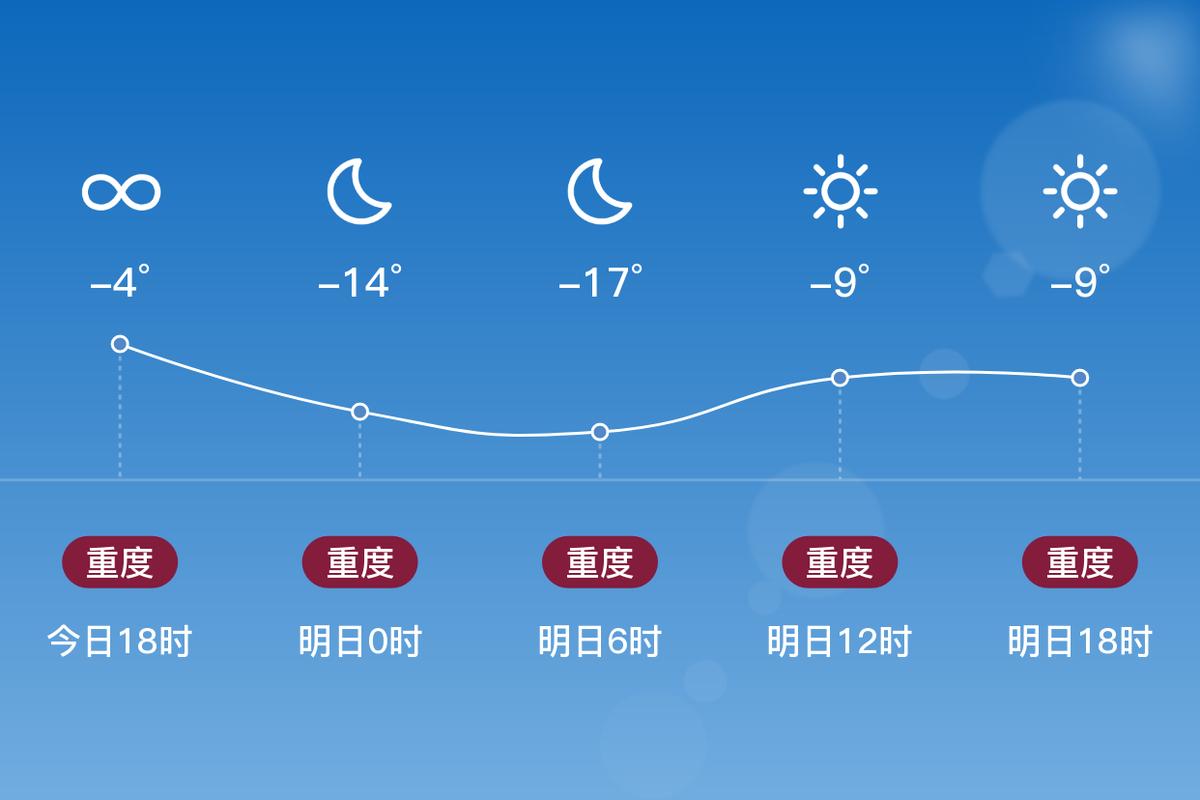 宿州天气预报一周7天？安徽即将迎降雨？-第2张图片-优品飞百科
