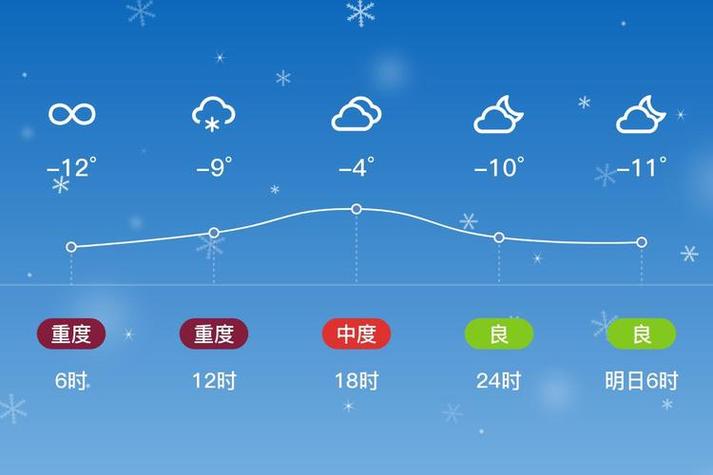 石河子天气预报15天气预报？石河子天气预报7天查询？-第2张图片-优品飞百科