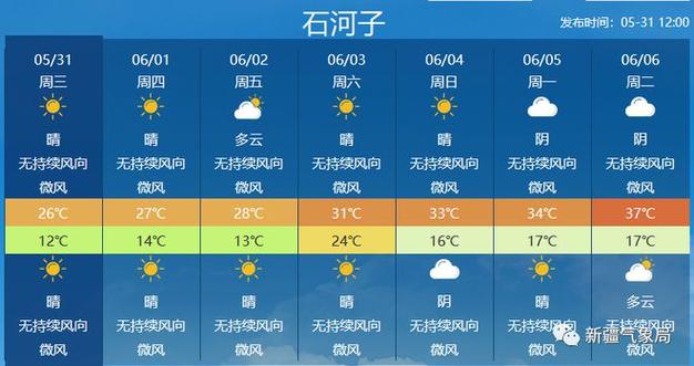 石河子天气预报15天气预报？石河子天气预报7天查询？-第4张图片-优品飞百科