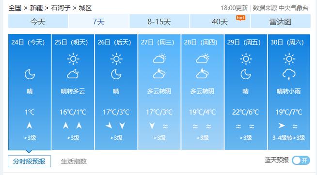 石河子天气预报15天气预报？石河子天气预报7天查询？-第6张图片-优品飞百科