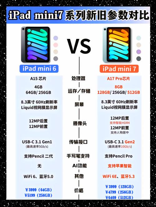 ipadmini什么处理器，ipad mini1处理器-第5张图片-优品飞百科