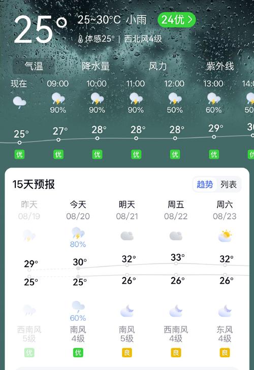 汕头市天气预报30天，汕头市天气预报30天准确-第1张图片-优品飞百科