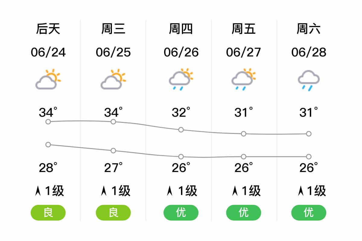 汕头市天气预报30天，汕头市天气预报30天准确-第2张图片-优品飞百科