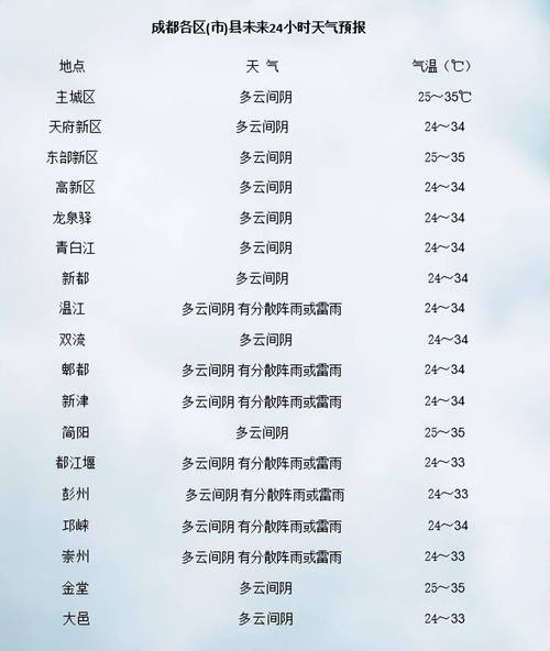 德州禹城天气预报，德州禹城天气预报24小时？-第4张图片-优品飞百科