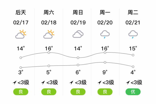 陇南市天气预报？甘肃陇南大暴雨？-第5张图片-优品飞百科