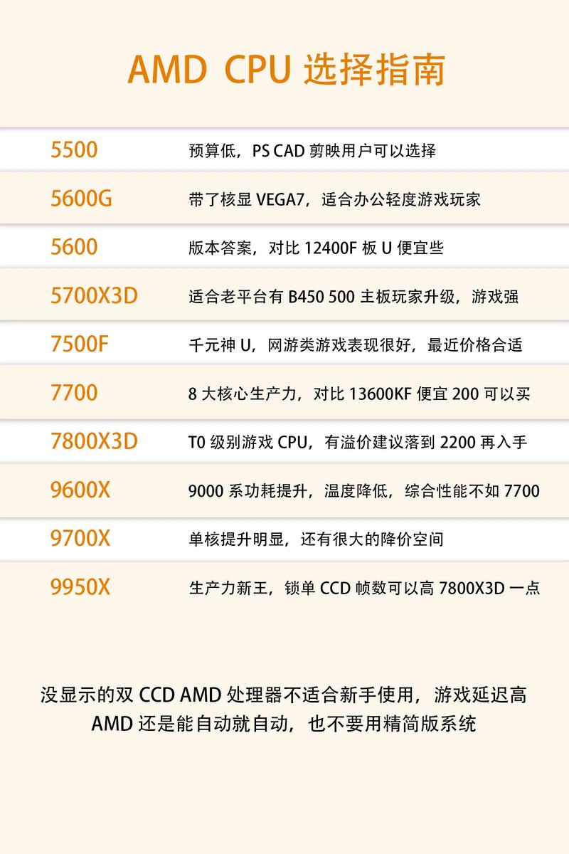 处理器怎么选取？处理器怎么挑？-第3张图片-优品飞百科