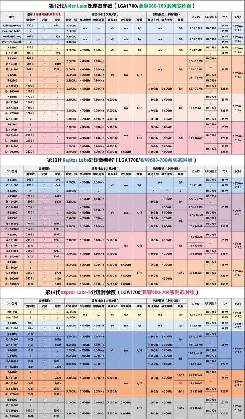 处理器怎么选取？处理器怎么挑？-第4张图片-优品飞百科