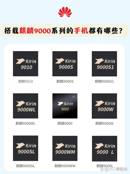 麒麟960和麒麟659哪个好，麒麟960和麒麟658-第3张图片-优品飞百科