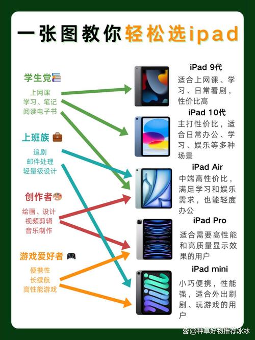 ipad10有高刷吗,ipad有高刷嘛-第2张图片-优品飞百科 ipad10有高刷吗,ipad有高刷嘛-第2张图片-优品飞百科