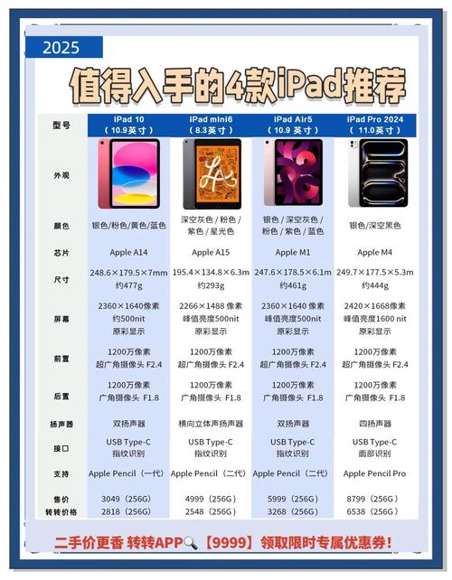 ipad10有高刷吗,ipad有高刷嘛-第3张图片-优品飞百科 ipad10有高刷吗,ipad有高刷嘛-第3张图片-优品飞百科