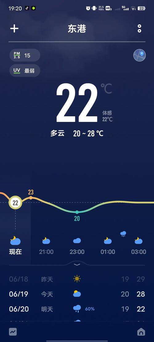 铁岭市昌图县天气预报？铁岭市昌图县一周天气情况？-第3张图片-优品飞百科
