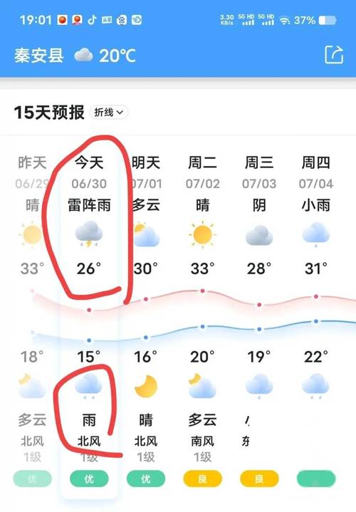 天气预报依安县，天气预报依安县依龙镇天气情况-第4张图片-优品飞百科