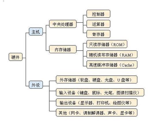 外存储器的作用？外存储器的作用是什么?？-第2张图片-优品飞百科