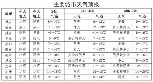 铜川新区天气预报，铜川新区天气预报最新消息-第3张图片-优品飞百科