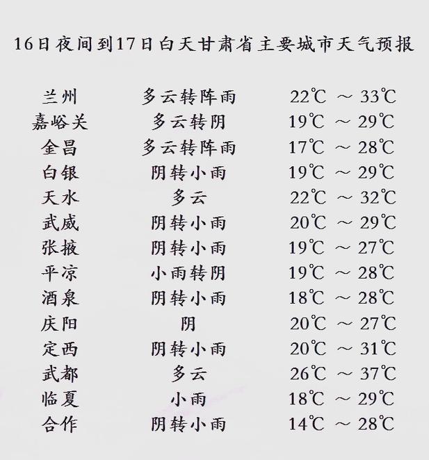 兰州明天的天气预报，兰州明天天气预报24小时详情？-第4张图片-优品飞百科