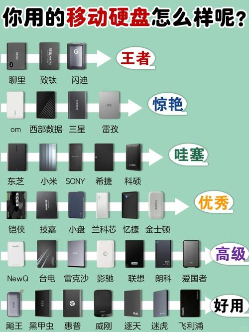 移动硬盘是啥，移动硬盘是啥样子？-第5张图片-优品飞百科