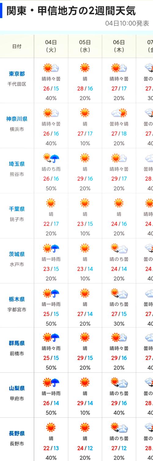 台州玉环天气预报，台州玉环天气预报一周？-第1张图片-优品飞百科