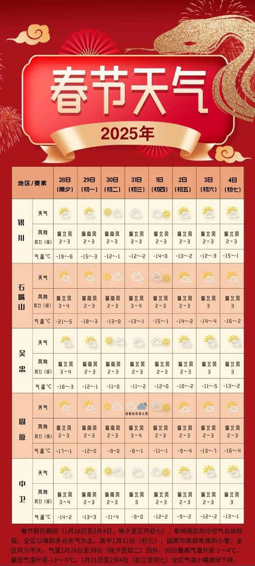 今天银川天气预报，今天银川天气预报24小时-第1张图片-优品飞百科