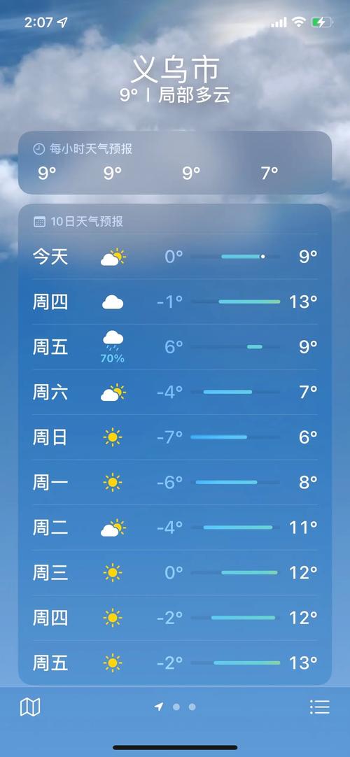布拉格天气预报，布琼布拉天气预报？-第3张图片-优品飞百科