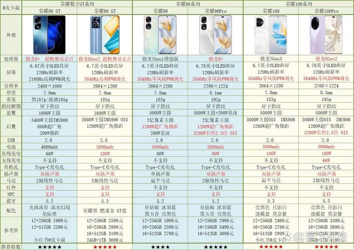 荣耀80好还是60pro好，荣耀50pro好还是vivox60pro好-第4张图片-优品飞百科