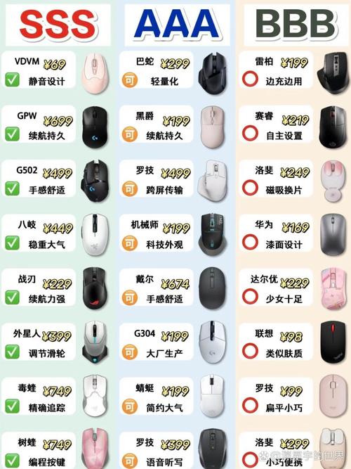 电脑鼠标怎么选，电脑鼠标怎么选取比较好-第6张图片-优品飞百科