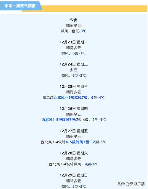 天津实时天气预报，天津实时天气预报精确到几点？-第2张图片-优品飞百科