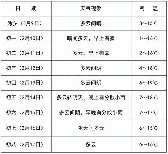天津实时天气预报，天津实时天气预报精确到几点？-第4张图片-优品飞百科