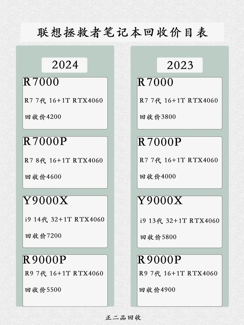 联想w510多少钱，联想w510配置参数-第2张图片-优品飞百科